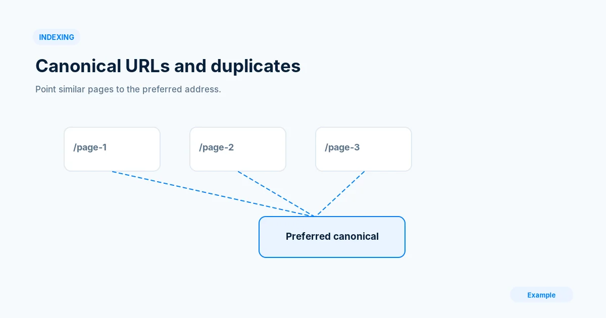 Illustration of three similar page addresses all pointing to one preferred canonical address.