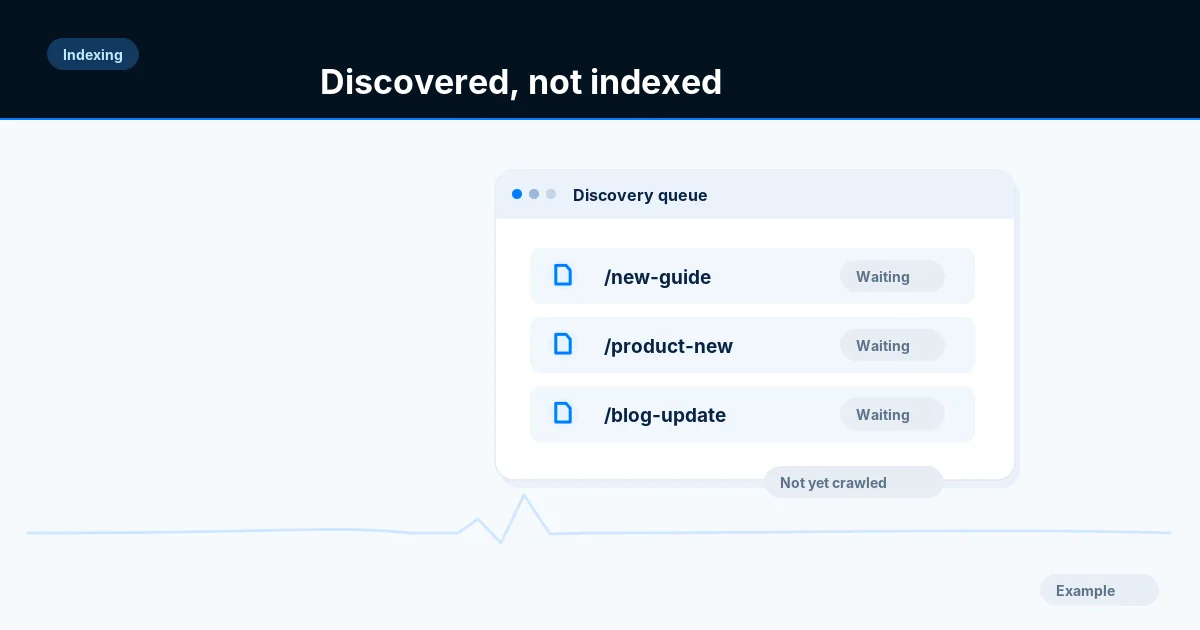 Illustration of a discovery queue of URLs that are waiting and not yet crawled.