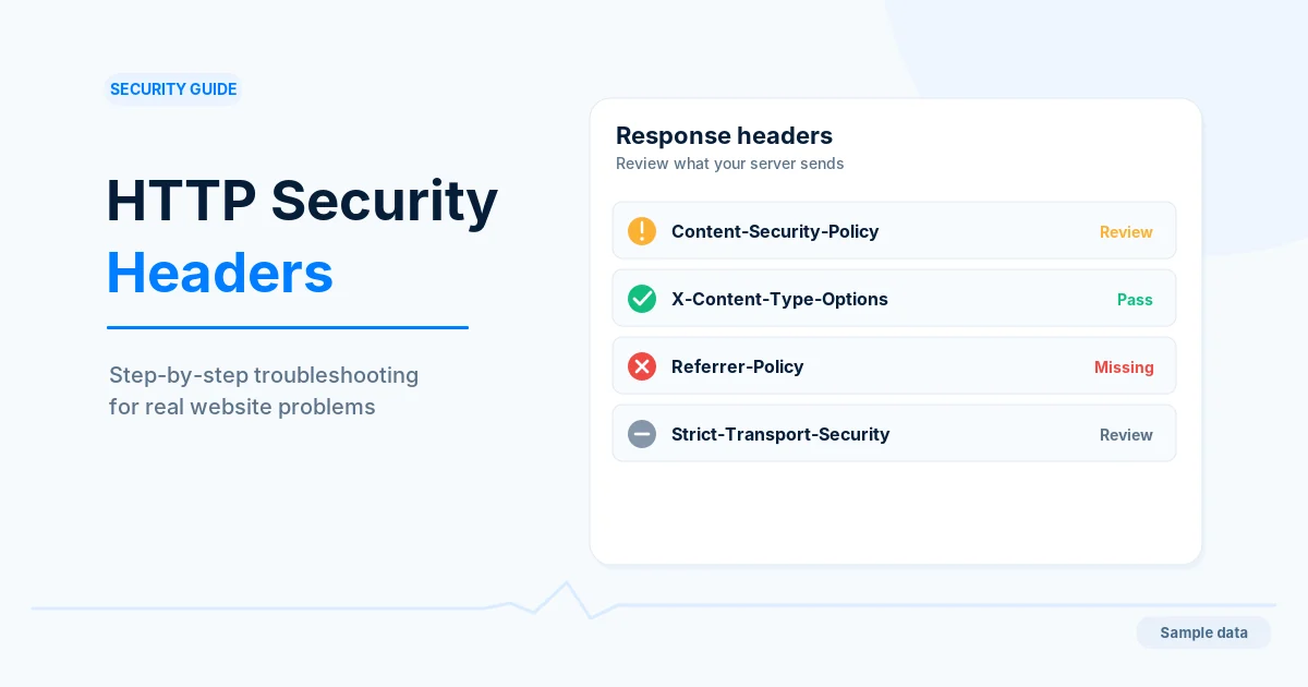 Illustration of a response header list with Content-Security-Policy under review, X-Content-Type-Options passed and Referrer-Policy missing.