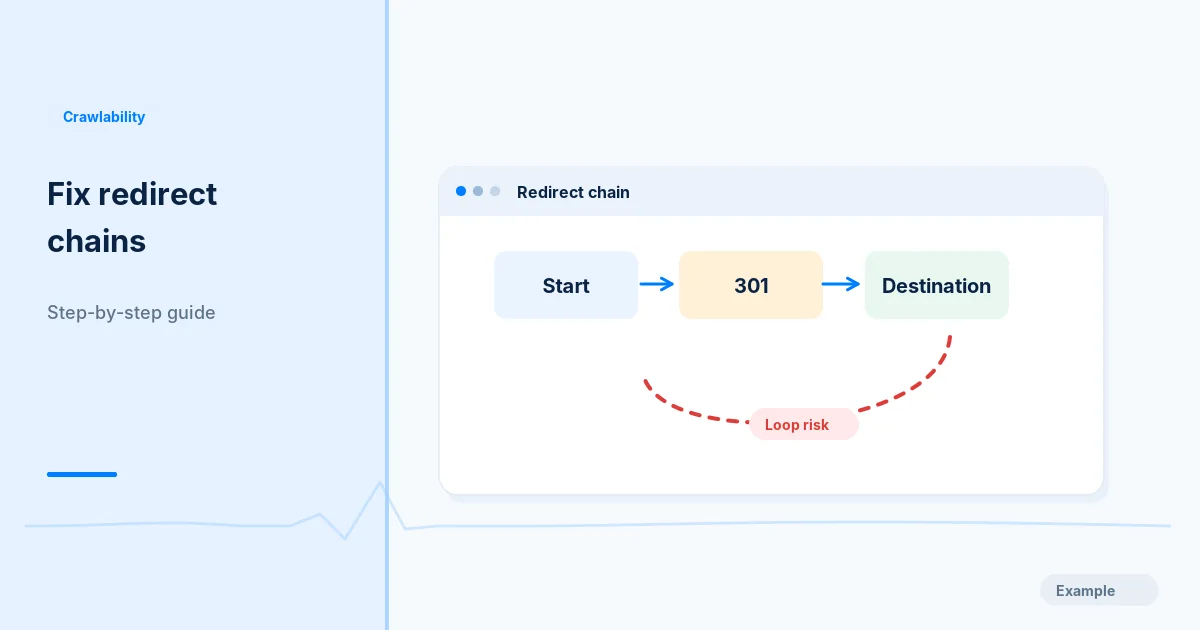 Illustration of a redirect chain from a start address through a 301 to a destination, with a loop risk.