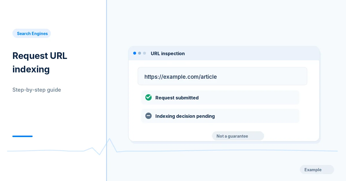 Illustration of a URL inspection panel with an indexing request submitted and the decision pending, marked not a guarantee.